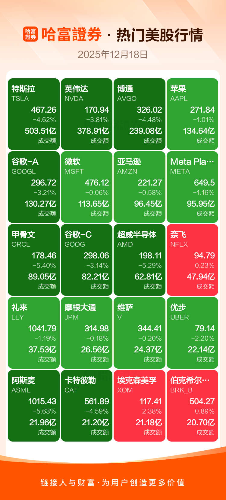 周三热门美股、中概股收盘一览
